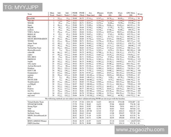竞技运动的多维发展趋势与未来挑战：从技术创新到运动员心理素质提升