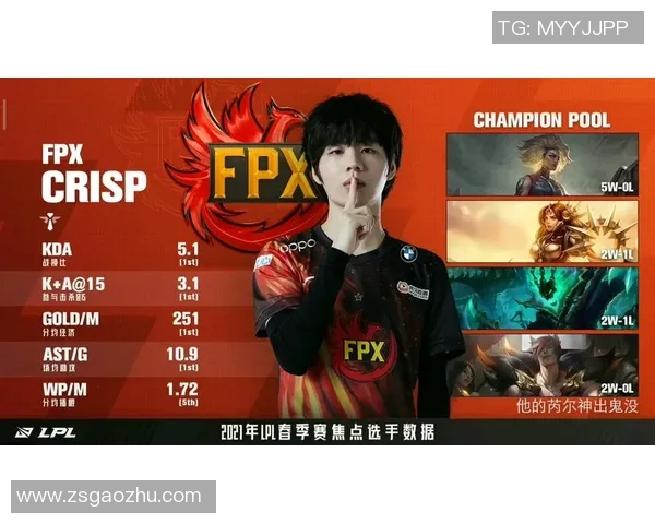 赛后复盘:TES与FPX的持久战较量与战术深度解析 赛后复盘:TES与FPX的持久战较量与战术深度解析